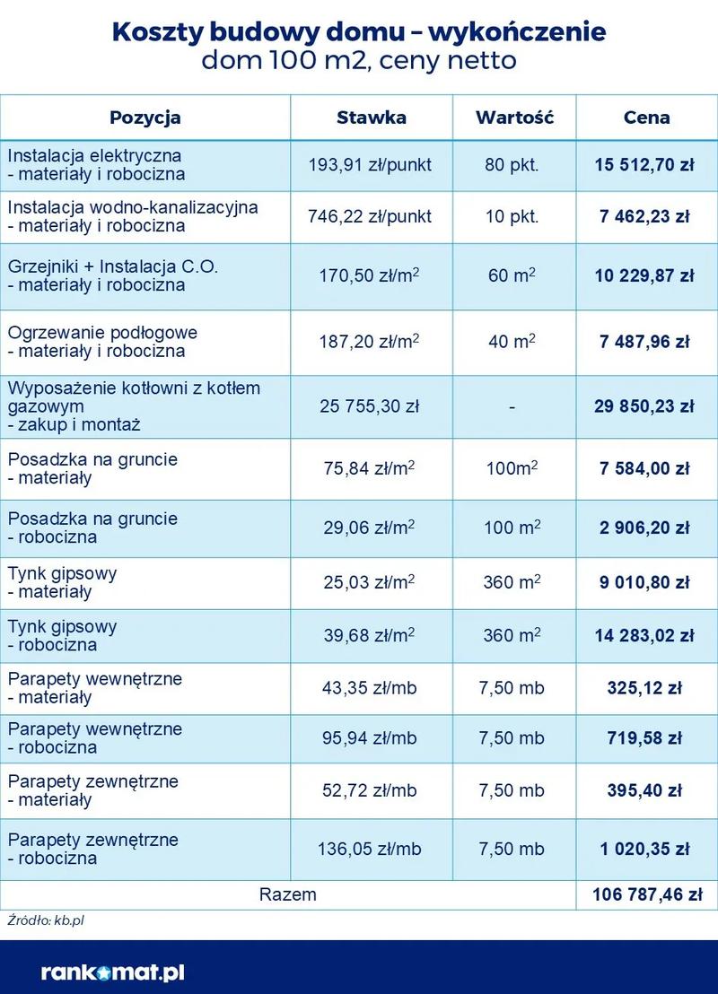 Ceny materiałów budowlanych 2025