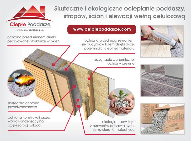 Nowoczesne narzędzia do pomiarów