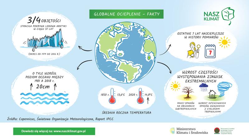 Edukacja ekologiczna i zmiana postaw społecznych