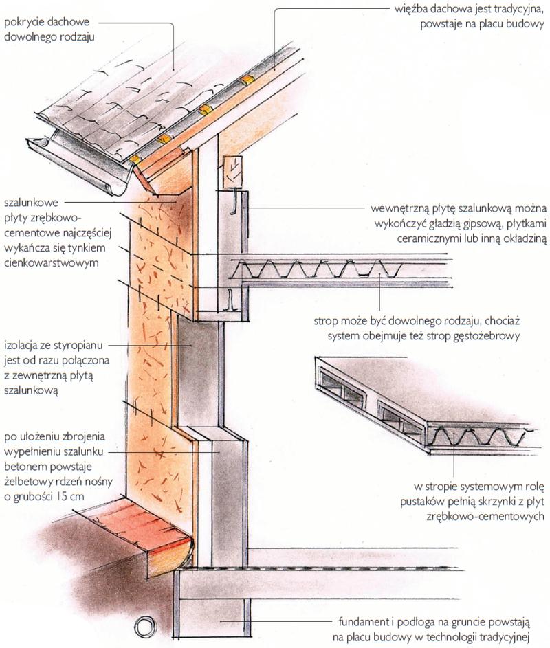 Innowacyjne materiały budowlane