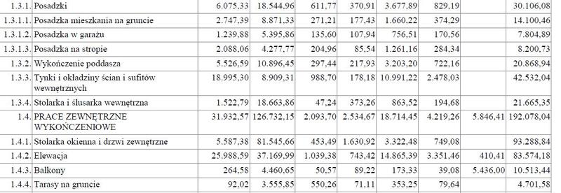 Narzędzia online do kosztorysowania