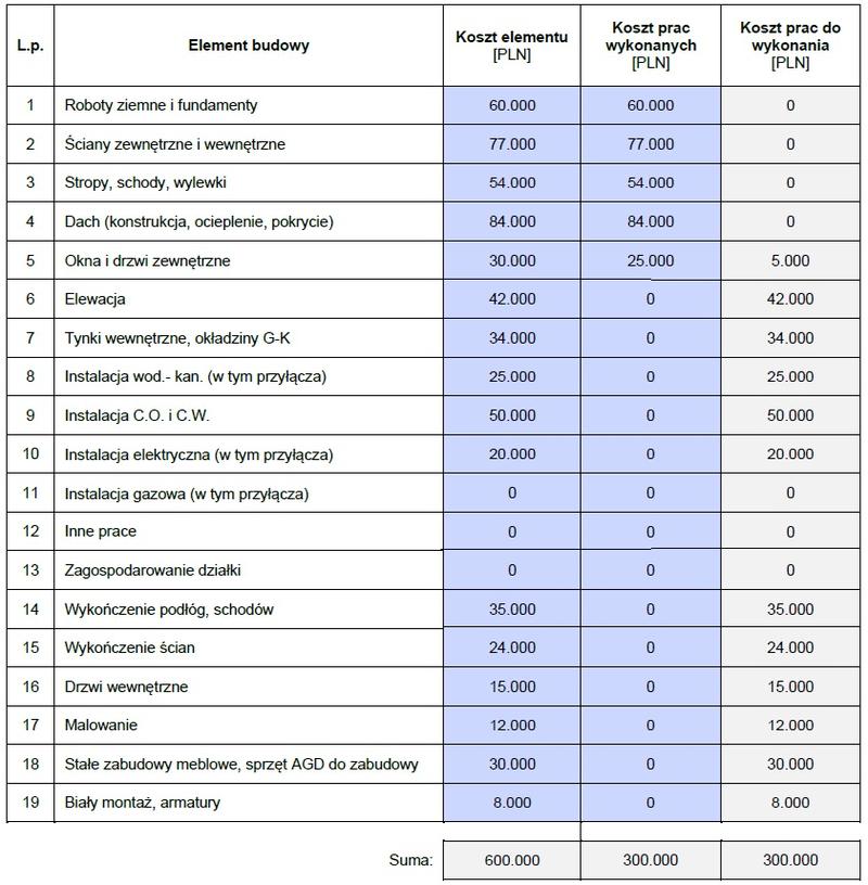 Oszacowanie kosztów budowy