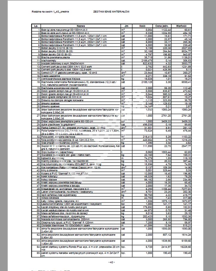 Poradnik krok po kroku budowa domu