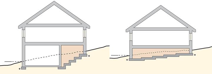 Koszty fundamentów schodkowych