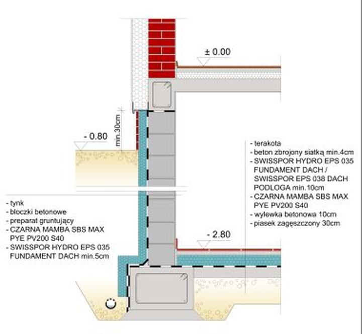 Nowoczesne technologie izolacji fundamentów
