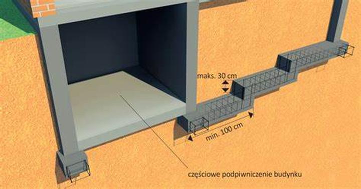 Porównanie materiałów do fundamentów schodkowych