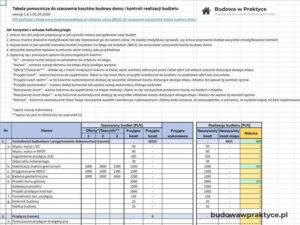 Jak szybko uzyskać wycenę budowy domu online za darmo?